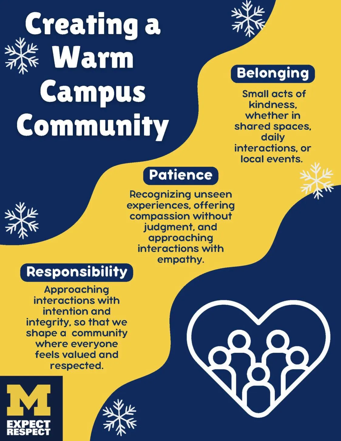 A maize and blue graphic with a headline that reads Creating a Warm Campus Community. Additional copy reads Belonging. Small acts of kindness whether in shared spaces, daily interactions or local events. Patience. Recognizing unseen experiences, offering compassion without judgement, and approaching interactions with empathy. Responsibility. Approaching interactions with intention and integrity, so that we shape a community where everyone feels valued and respected.